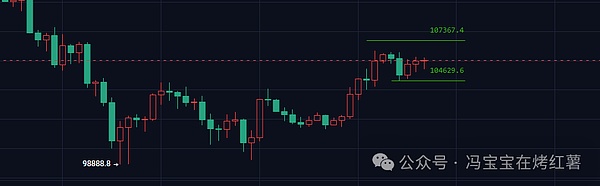 比特币\以太坊拉的越来越快!UNI能涨多高?ZEC还能追?牛市重启了还是死猫跳?