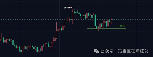 比特币\以太坊拉的越来越快!UNI能涨多高?ZEC还能追?牛市重启了还是死猫跳?