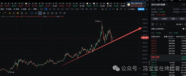 比特币\以太坊拉的越来越快!UNI能涨多高?ZEC还能追?牛市重启了还是死猫跳?