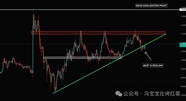 比特币\以太坊拉的越来越快!UNI能涨多高?ZEC还能追?牛市重启了还是死猫跳?