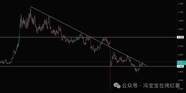 比特币\以太坊拉的越来越快!UNI能涨多高?ZEC还能追?牛市重启了还是死猫跳?
