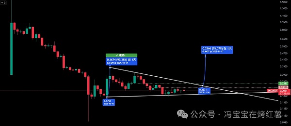 比特币\以太坊拉的越来越快!UNI能涨多高?ZEC还能追?牛市重启了还是死猫跳?