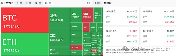 11月11今日币圈:比特币\以太坊\山寨币行情分析及操作建议