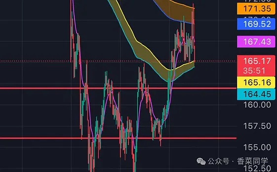 11.11BTC、ETH、SOL、UNI 、CRV、SKY、GIGGLE行情分析