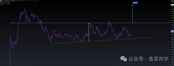 11.11BTC、ETH、SOL、UNI 、CRV、SKY、GIGGLE行情分析