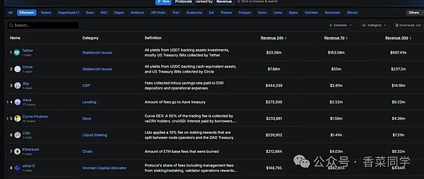 11.11BTC、ETH、SOL、UNI 、CRV、SKY、GIGGLE行情分析