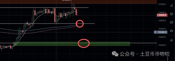 11月11今日行情分析:暴涨币乱飞?下一个是谁?比特币\以太坊\山寨币\链上土狗策略
