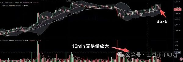 11月11今日行情分析:暴涨币乱飞?下一个是谁?比特币\以太坊\山寨币\链上土狗策略