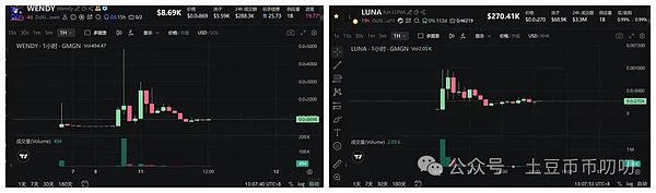 11月11今日行情分析:暴涨币乱飞?下一个是谁?比特币\以太坊\山寨币\链上土狗策略