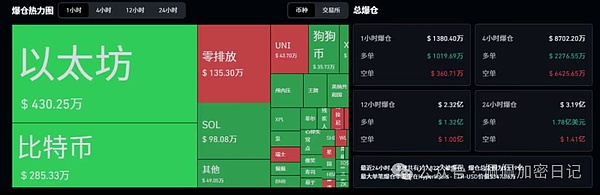 币圈“双十一”来袭BTC/ETH放出大招这次该把哪些山寨币加入“购物车”
