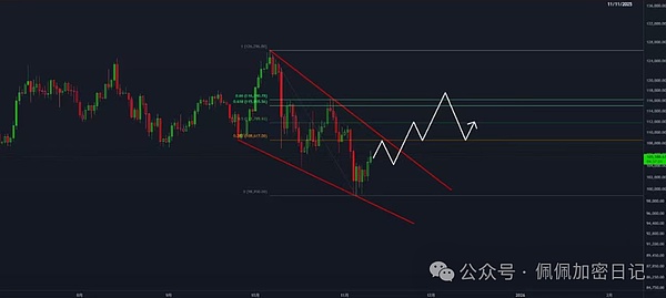 币圈“双十一”来袭BTC/ETH放出大招这次该把哪些山寨币加入“购物车”