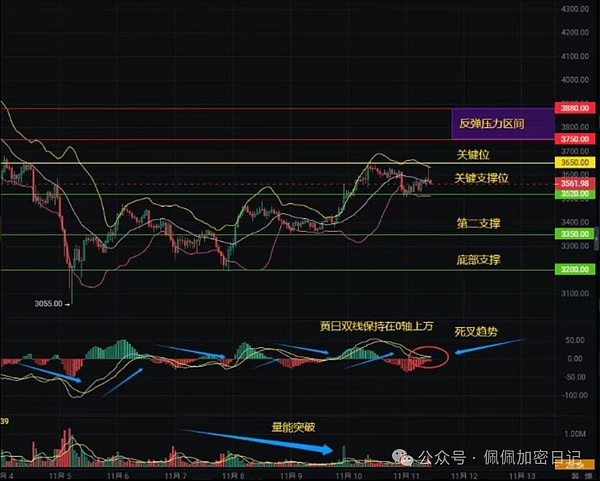 币圈“双十一”来袭BTC/ETH放出大招这次该把哪些山寨币加入“购物车”