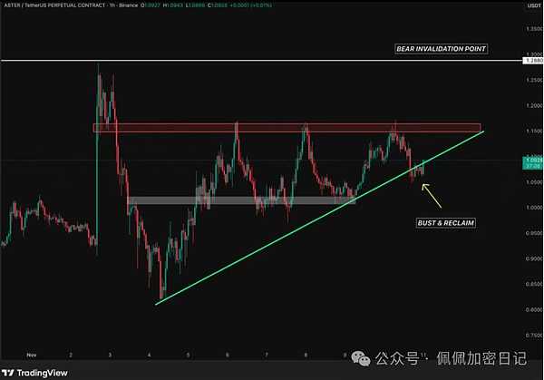 币圈“双十一”来袭BTC/ETH放出大招这次该把哪些山寨币加入“购物车”