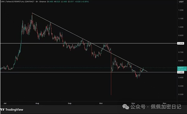 币圈“双十一”来袭BTC/ETH放出大招这次该把哪些山寨币加入“购物车”