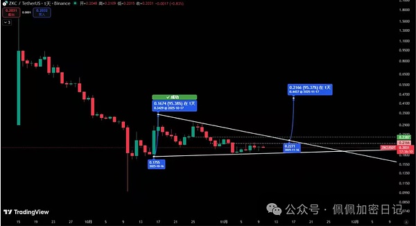 币圈“双十一”来袭BTC/ETH放出大招这次该把哪些山寨币加入“购物车”