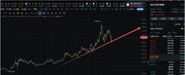 币圈 “短机会” 扎堆别贪、BTC10.8 万遇阻 + ETH 巨鲸加仓、老币复活 + 山寨轮动藏机会
