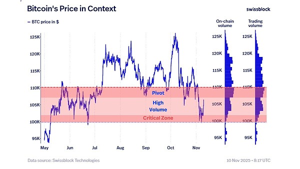 比特币“表观需求”触及四个月高位 发出看涨反转信号