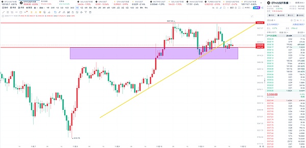 币胜团：11.11空单狂赚 2000 点、ETF 能质押了？比特币106000 接着空