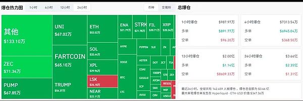 双十一无折扣币圈清仓贪婪：BTCETH震荡抢流动性山寨轮动开启“考古模式”UNI暴涨40%抢眼