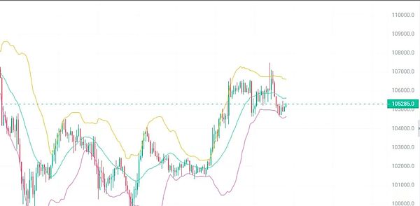双十一无折扣币圈清仓贪婪：BTCETH震荡抢流动性山寨轮动开启“考古模式”UNI暴涨40%抢眼