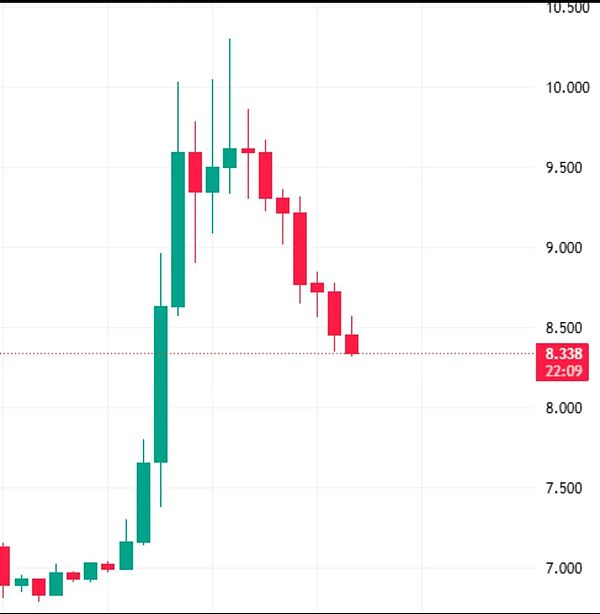 双十一无折扣币圈清仓贪婪：BTCETH震荡抢流动性山寨轮动开启“考古模式”UNI暴涨40%抢眼