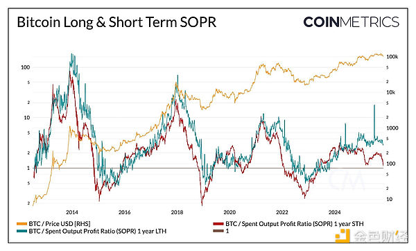 解读不断变化的比特币市场节奏