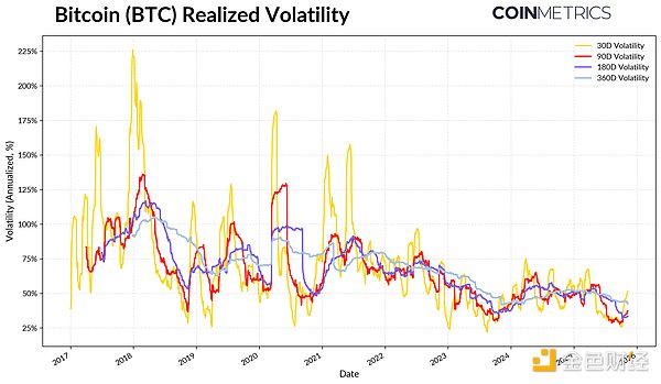 解读不断变化的比特币市场节奏