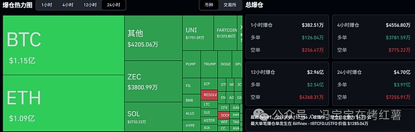 超15万人爆仓!比特币\以太坊将跌到哪里?山寨ETF大放水!接下来币圈还会涨多高?