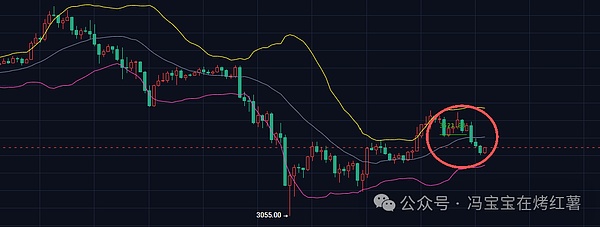 超15万人爆仓!比特币\以太坊将跌到哪里?山寨ETF大放水!接下来币圈还会涨多高?
