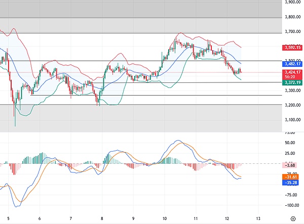 杰恩Crypto：多头信心受挫?比特币以太坊双双承压下行（11.12分析）