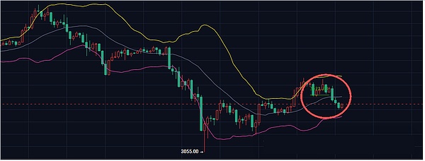 BTC 跌破 10.3 万、众议院投票成 