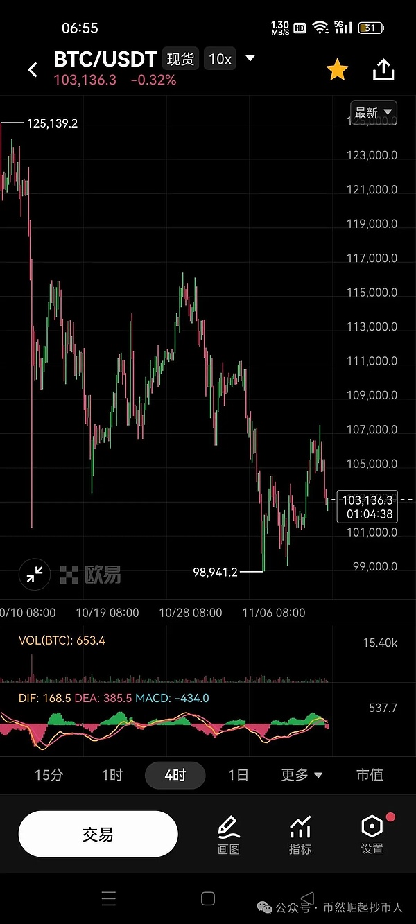 比特币(BTC)11月12日行情分析