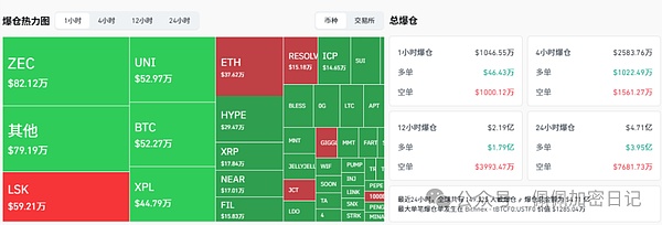 牛走了双11惊魂夜后BTC、ETH关键支撑位告急熊市信号已现