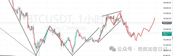 牛走了双11惊魂夜后BTC、ETH关键支撑位告急熊市信号已现