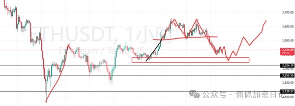 牛走了双11惊魂夜后BTC、ETH关键支撑位告急熊市信号已现