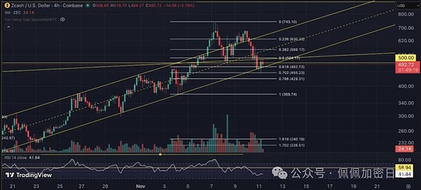 牛走了双11惊魂夜后BTC、ETH关键支撑位告急熊市信号已现