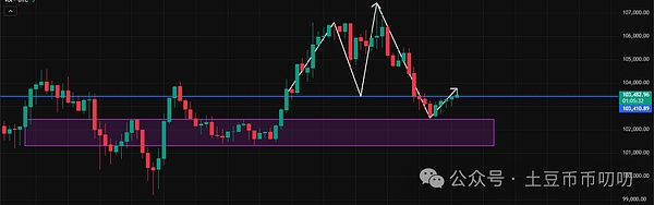 11月12今日行情分析:短线承压,长期牛市格局未变!比特币\以太坊\山寨币\链上土狗策略
