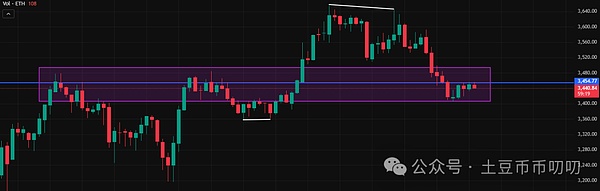 11月12今日行情分析:短线承压,长期牛市格局未变!比特币\以太坊\山寨币\链上土狗策略