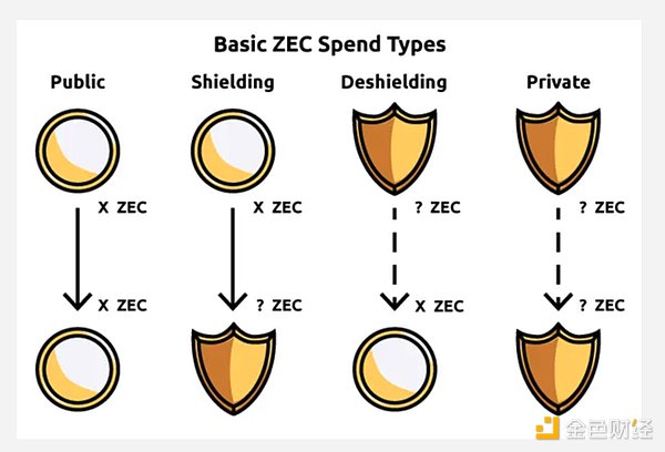 隐形比特币：ZEC 投资逻辑分析