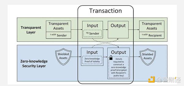 隐形比特币：ZEC 投资逻辑分析