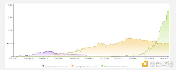 隐形比特币：ZEC 投资逻辑分析