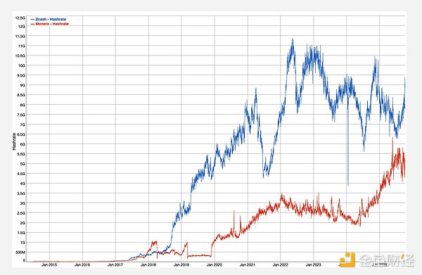 隐形比特币：ZEC 投资逻辑分析