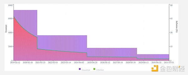 隐形比特币：ZEC 投资逻辑分析