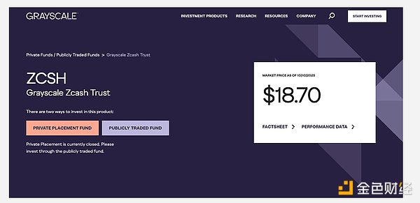 隐形比特币：ZEC 投资逻辑分析