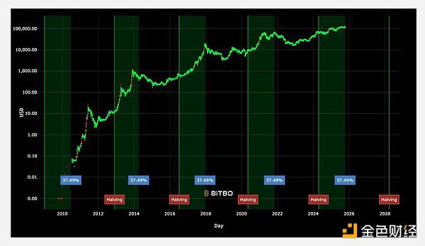 隐形比特币：ZEC 投资逻辑分析