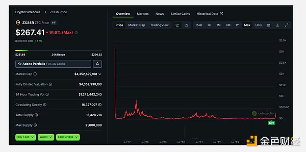 隐形比特币：ZEC 投资逻辑分析