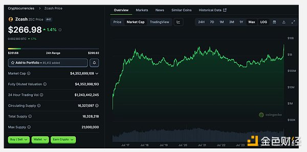 隐形比特币：ZEC 投资逻辑分析