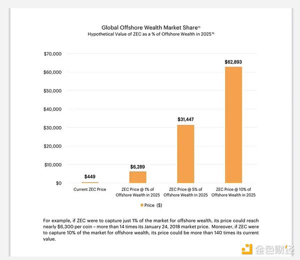 隐形比特币：ZEC 投资逻辑分析