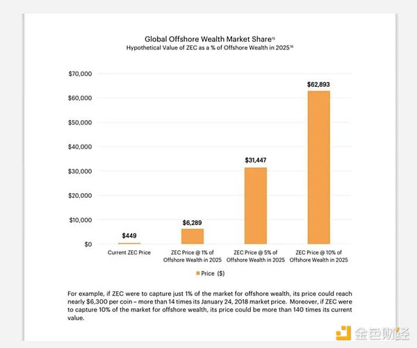 隐形比特币：ZEC 投资逻辑分析