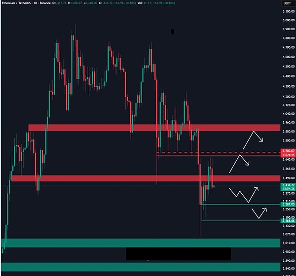宏观宽松救不了加密?15 万人爆仓后、BTC 10.36 万攻防成关键、这些币该抄底还是逃命?